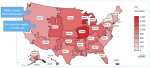 a map of the US EGRID subregions color-coded by carbon emissions intensity showing how grid regions take an average of the power plant emissions in that region. A callout at the northwest corner of the NWPP region says “PNW is mostly clean” and a callout to south of NWPP that says “But mountain region is mostly coal.” 